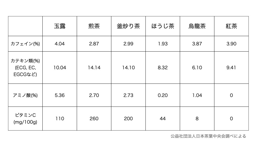 JING TEAで効果がありそうなお茶は